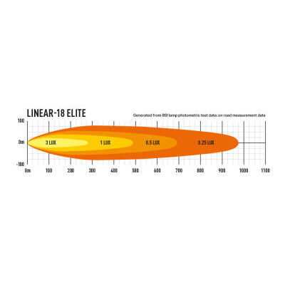 (LAZER-GK-NP300-LINEAR-18-ELITE)